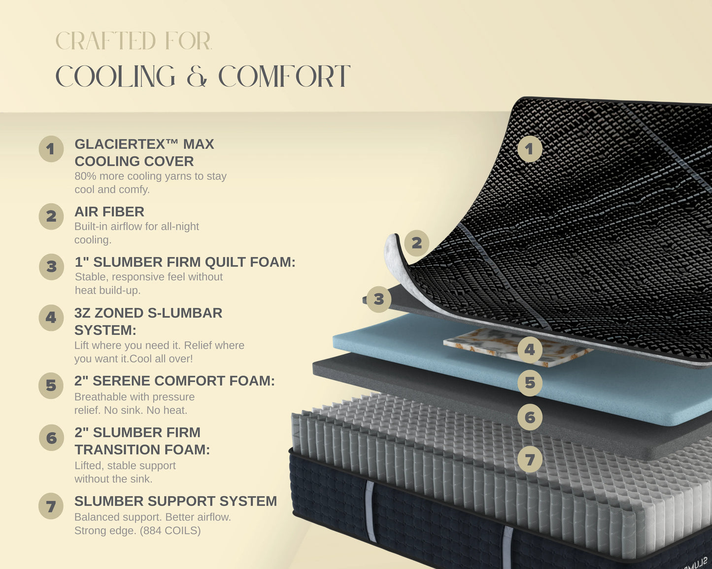 3z-max-3z-medium-firm-adjustable-foundation