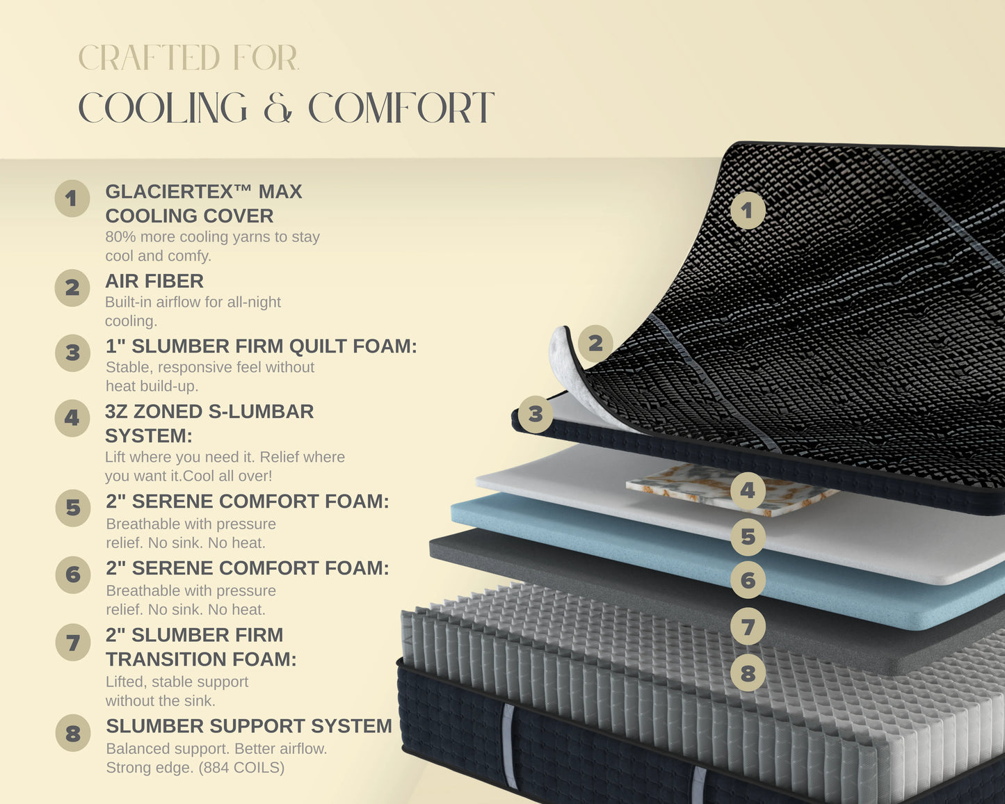 3z-max-3z-plush-euro-top-adjustable-foundation