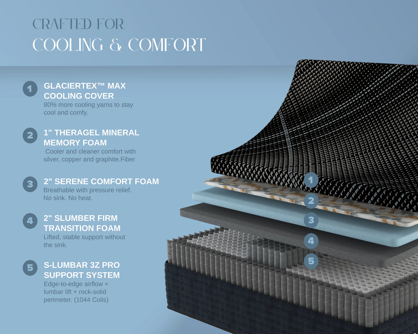 3z-max-hybrid-3z-pro-firm-no-foundation